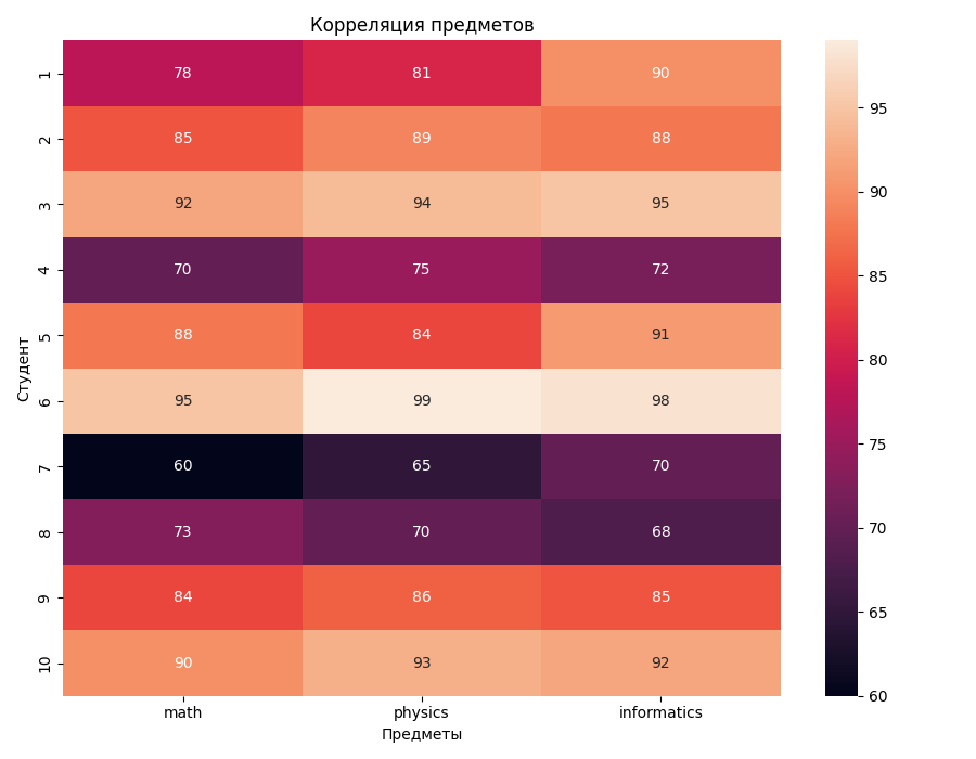 Heatmap